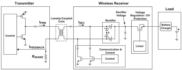 5 W无线电力传输的架构